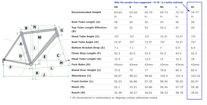 lynskey rouleur