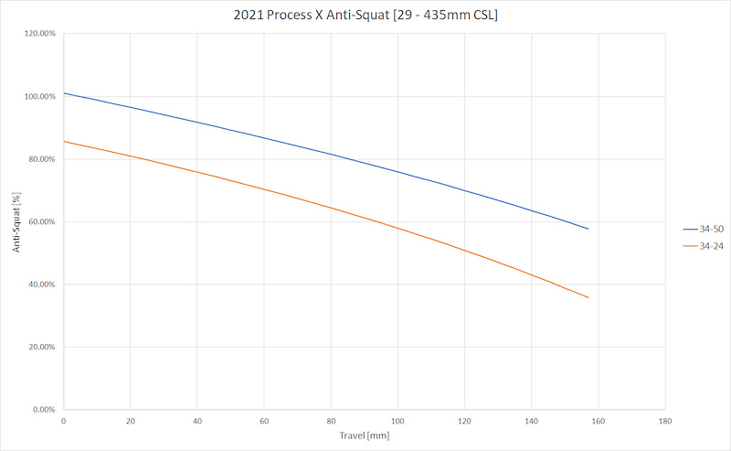 kona process x review