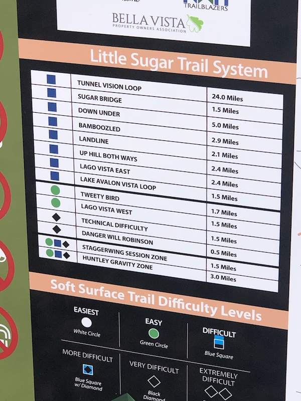 Little Sugar Trailforks
