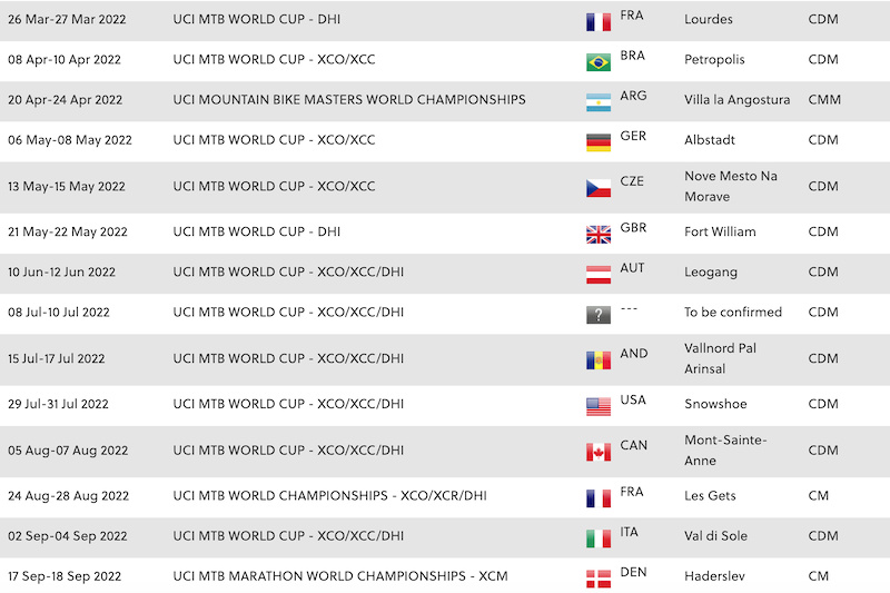 Uci 2022 2023 Calendar Uci Releases 2022 World Cup Calendar - Lourdes & Msa Return Plus A  Brazilian Xc World Cup - Pinkbike