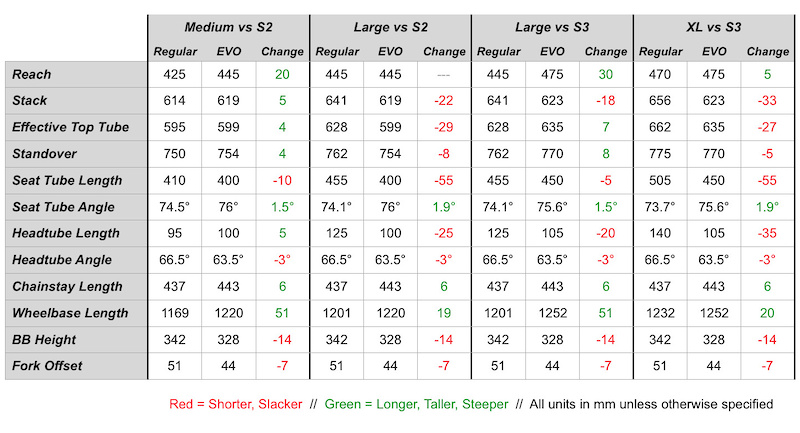 Stumpjumper evo size chart sale