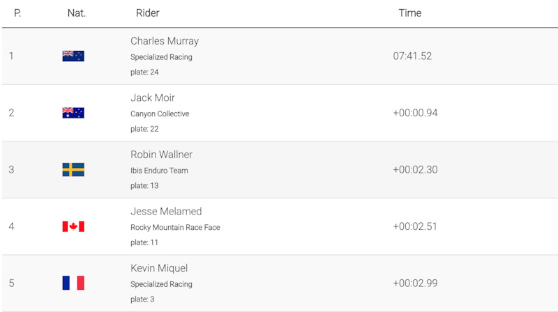 Results Ews Val Di Fassa 21 Race 1 Pinkbike