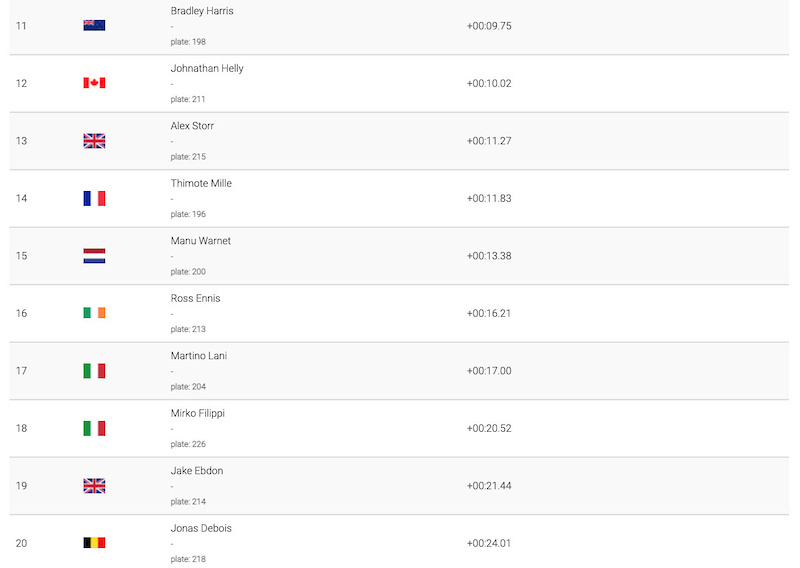 Pro Stage Results From Ews La Thuile 21 Race 2 Pinkbike