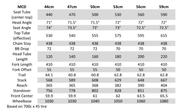 2021 Black Mountain Cycles Monstercross Disc 53cm For Sale