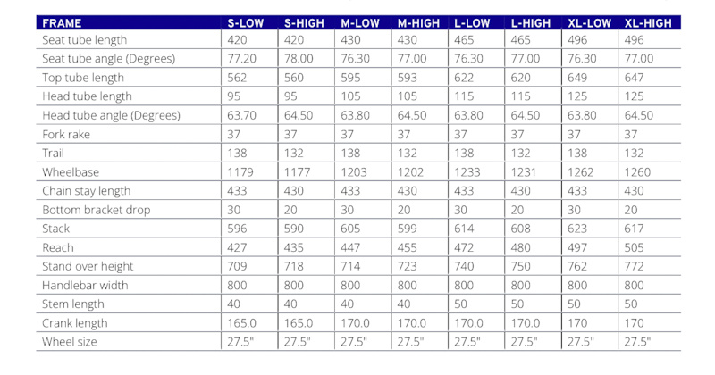 First Look The 22 Giant Trance X Keeps The Fun Alive With 27 5 Wheels Pinkbike