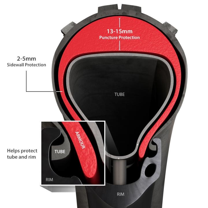 2022 TANNUS ARMOUR TIRE INSERTS For Sale