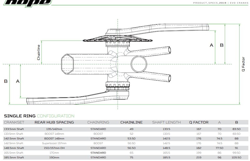 sram chainring offset explained