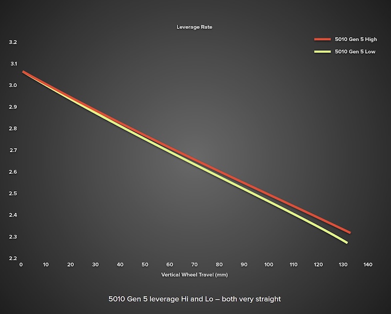 in North Pole, Alaska, United States photo by alicialeggett Pinkbike