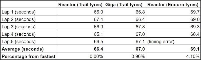 160 mm travel mtb