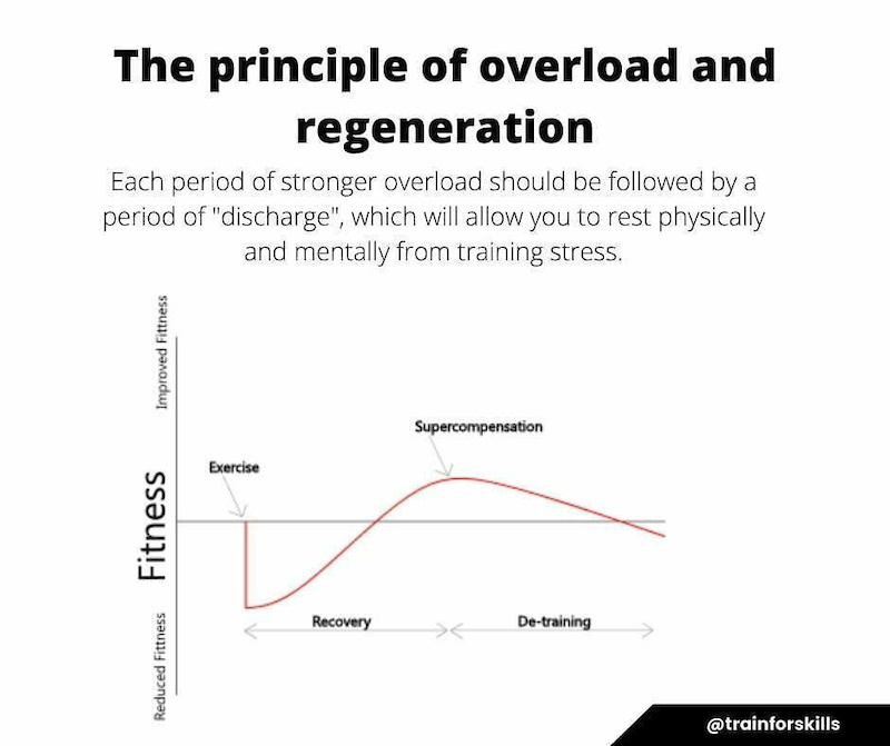 The principle of overload and regeneration