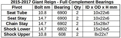 Giant Reign bearings and torque specs