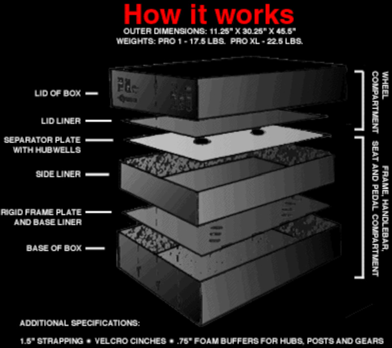 Crateworks bike box sale