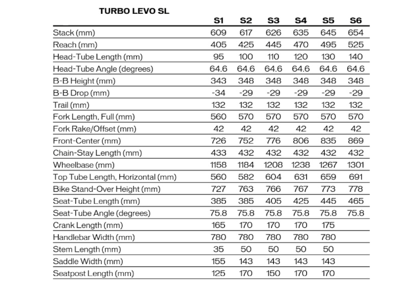 Turbo levo hotsell 2019 geometry