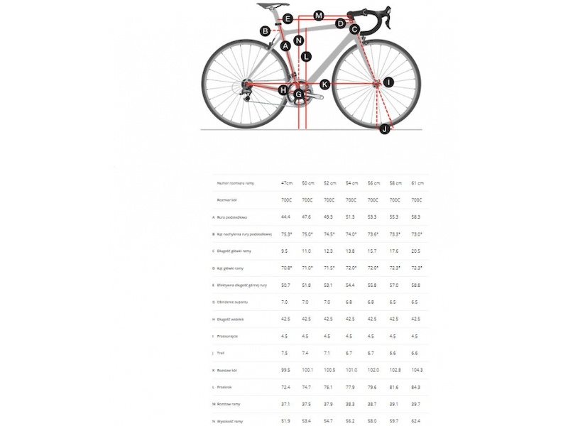 Trek emonda hot sale 2020 geometry