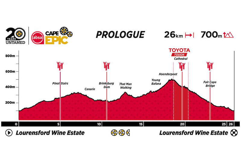 Highlights, Results & Analysis from the Cape Epic 2024 Prologue Pinkbike