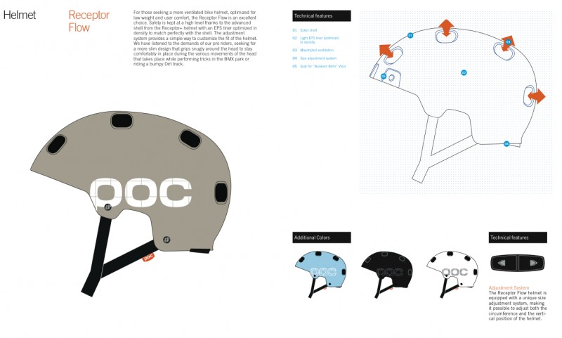 POC Receptor Helmet.