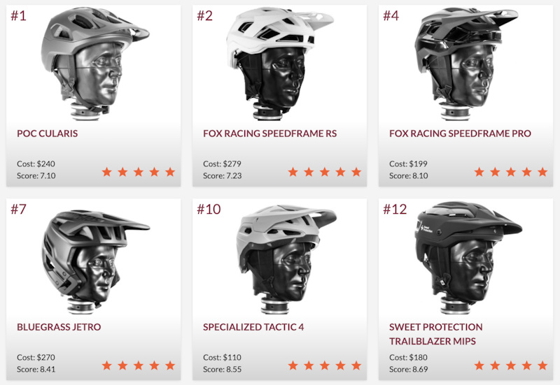 bike helmet cost Mountain Adult Men Women Recommended for ages 14+ Bicycle Helmet Ratings