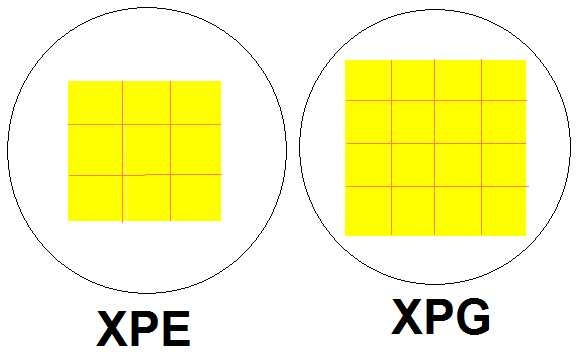 XPE and XPG leds size and distinct xone differences
