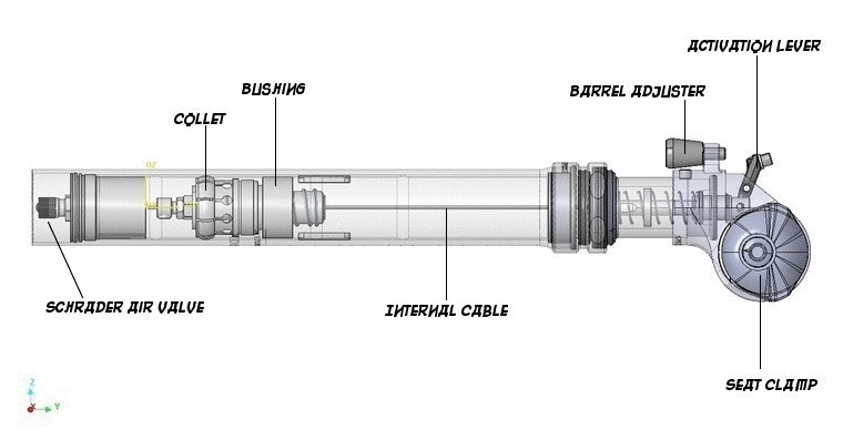 specialized dropper seatpost