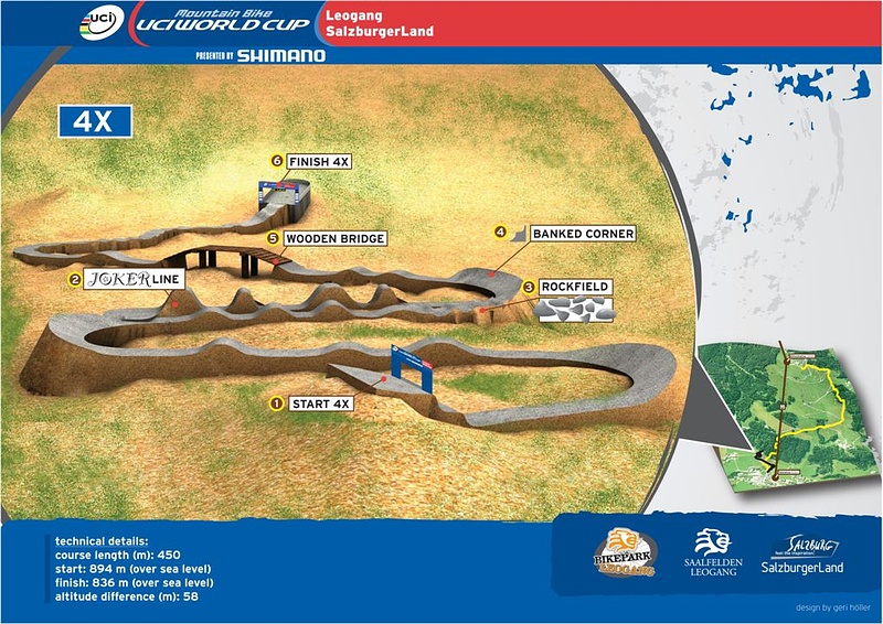 Track details. Трасса для фокросс. Leogang Wood of Fame.