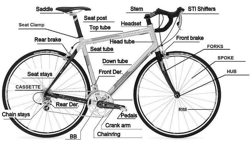 bike frame part names