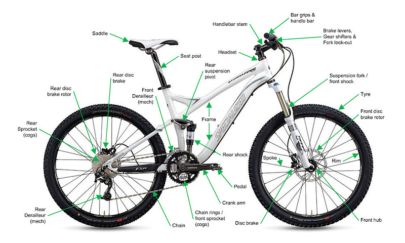 mtb bike parts names