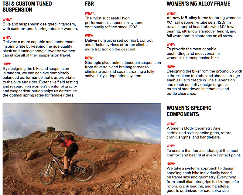 Screen captures of info on the 2011 Specialized Safire.
