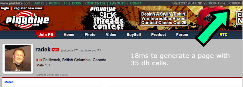 18ms to generate a highly dynamic page with 35 db read/write calls.
