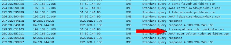 Firefox DNS prefetch is worse as it always gets the AAAA record in addition to the A record further increasing DNS queries.  Though I did try the FF4 beta and it seems this is corrected in the future release.
