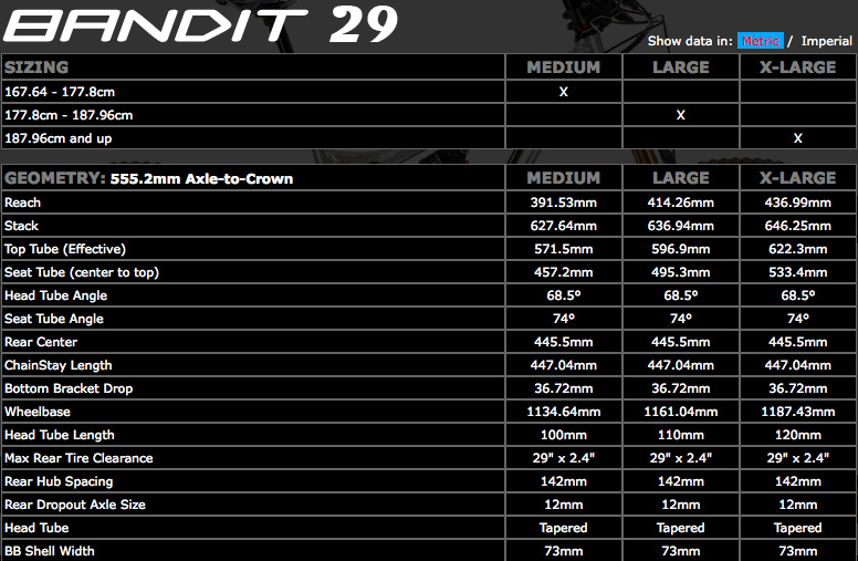 transition bandit 29er