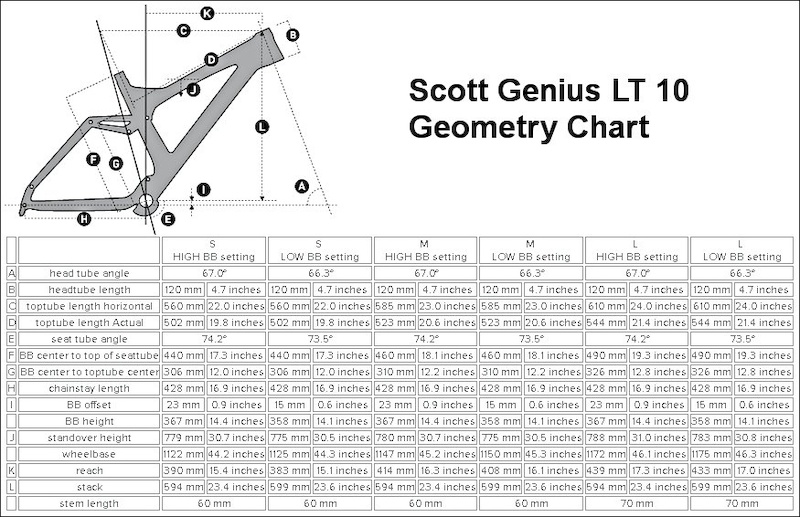 scott genius geometry