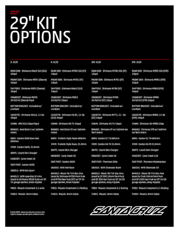 Santa Cruz 2012 kit options