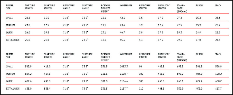 Santa Cruz Bike Size Chart