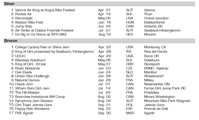 Overview FMB World Tour Silver and Gold events