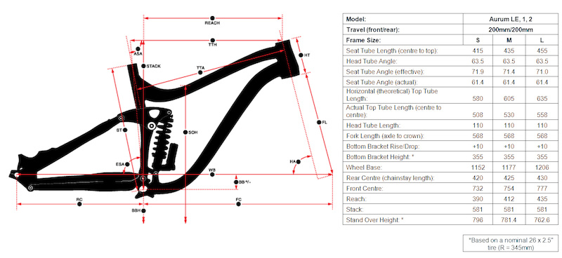 norco aurum 2012 price