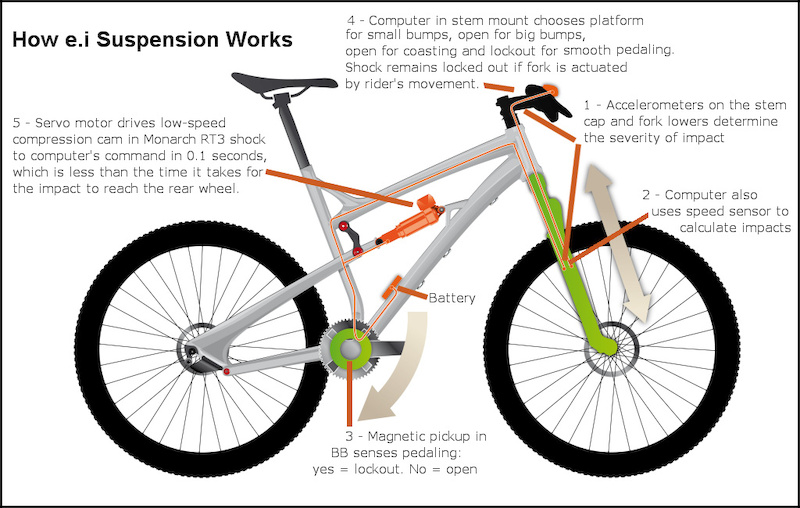 mountain bike rear suspension lockout