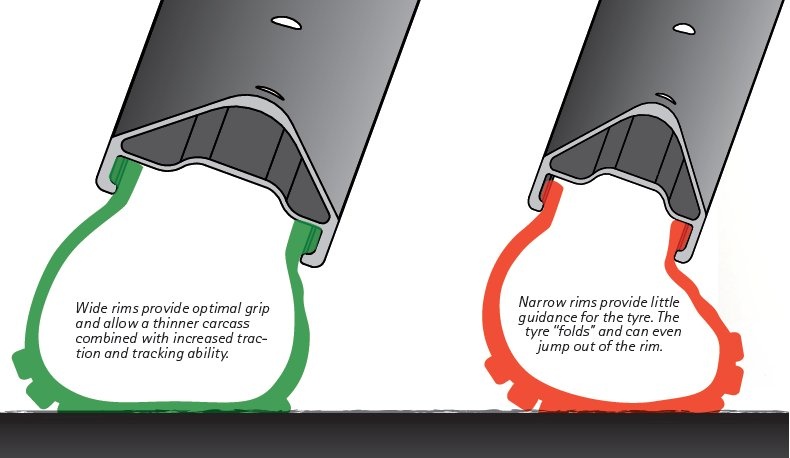 W35 MX rim and tire distortion graphic