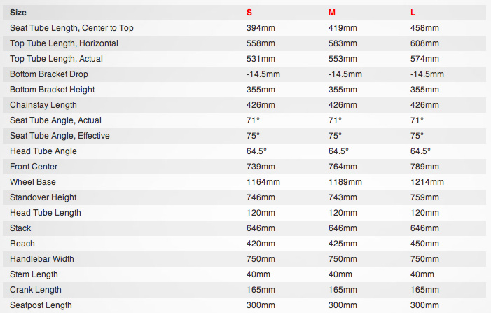 rockshox axle to crown chart