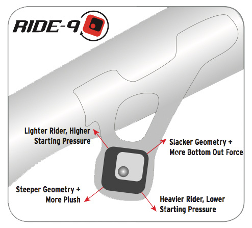 Rocky mountain store altitude 750 2013