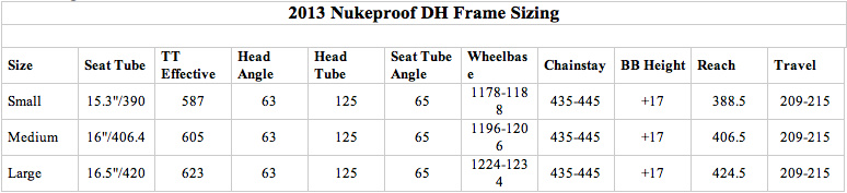 Nukeproof size clearance guide