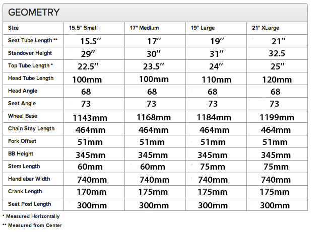 Diamondback Mountain Bike Frame Size Chart