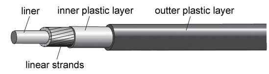 Jagwire shift cable and housing detail