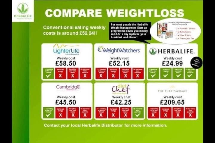 Herbalife Health &amp; Nutrition Products  

http://products.herbalife.co.uk

If you are interested or fancy finding out more information please feel free to message me 

PRODUCTS CAN ONLY BE ODERED FROM INDEPENDENT DISTRIBUTORS SUCH AS ME