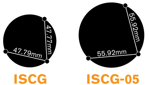ISCG and ISCG-05