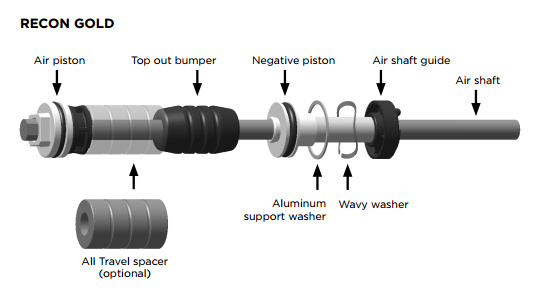 I need an 'air shaft guide' where can i get one? and I'm pretty sure i need that little tube that connects it to the negative piston