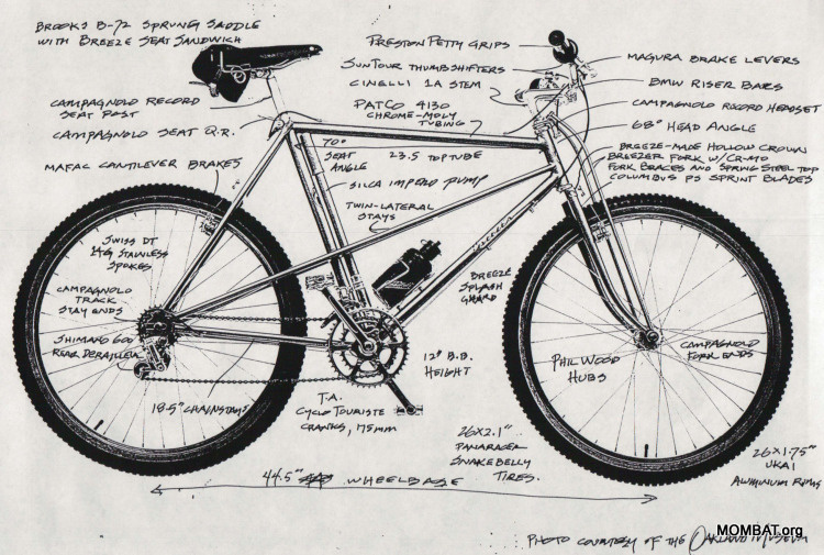 breezer bike details