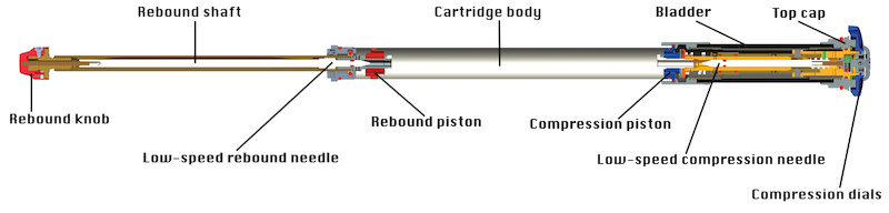 rockshox axle to crown chart