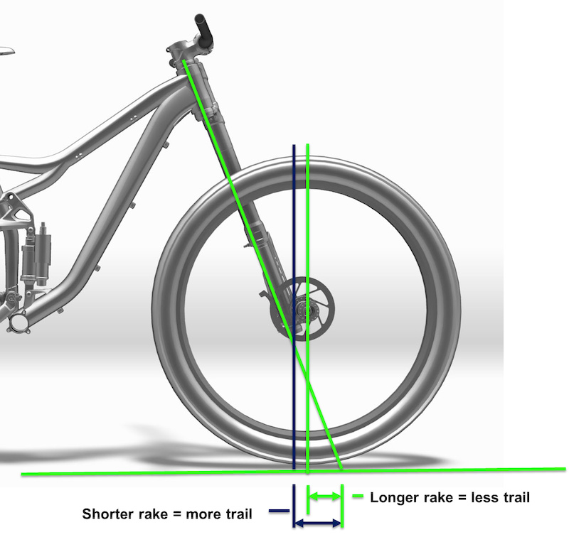 A Quick Guide to Motorcycle Rake, Trail, and Offset, Part 2 (Final) -  autoevolution