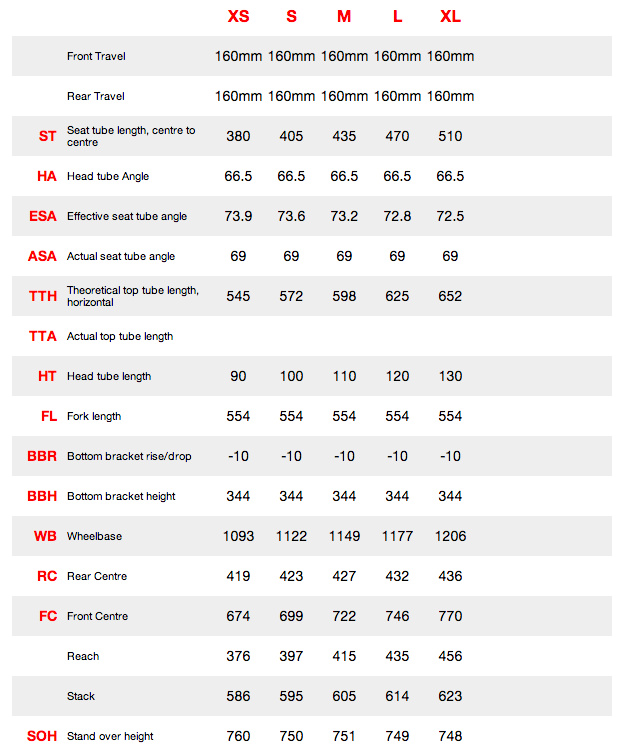 Norco range best sale size chart