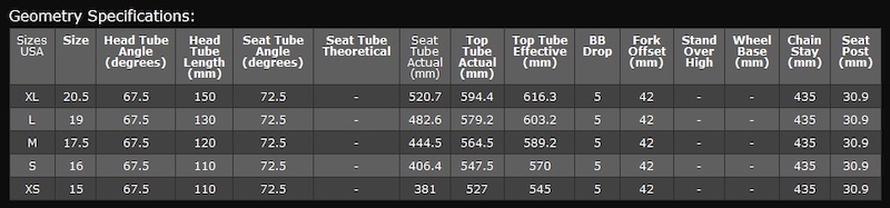 marin bikes size chart